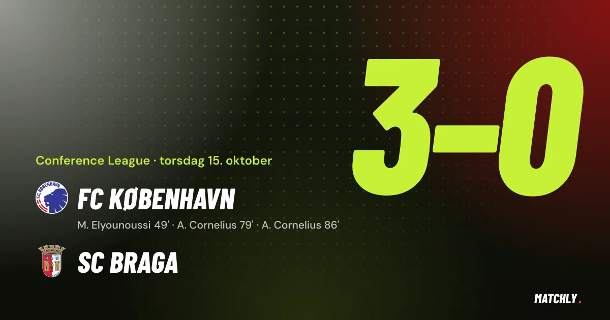 Resultatgrafik: FC København 3-0 SC Braga i Conference League, mål af Elyounoussi og to af Cornelius
